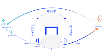 Facilitation Loop